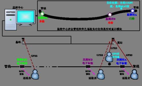 尤溪县巡更系统八号