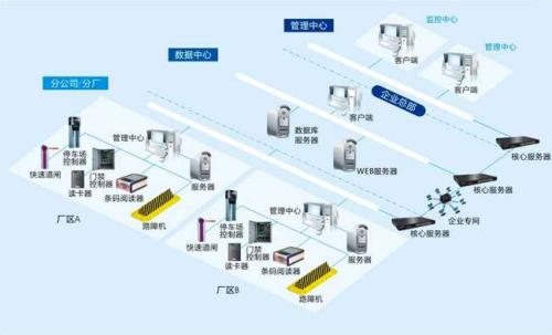 尤溪县食堂收费管理系统七号