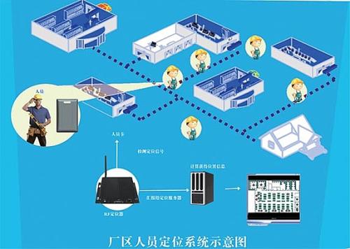 尤溪县人员定位系统四号