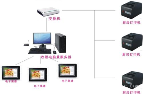 尤溪县收银系统六号