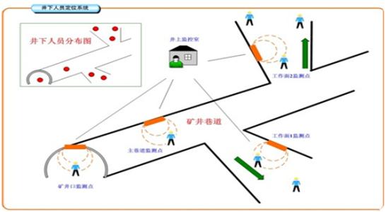 尤溪县人员定位系统七号